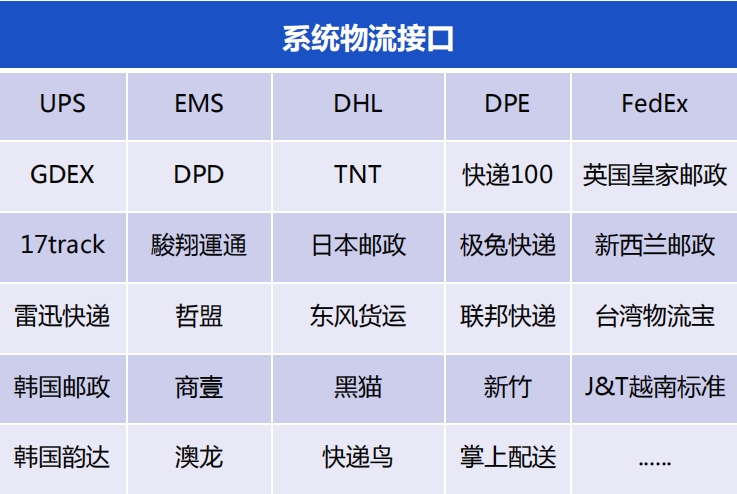 集运系统如何轻松搞定尾程派送？