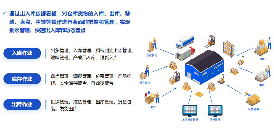 海外仓布局不合理，仓储效率低下如何解决？