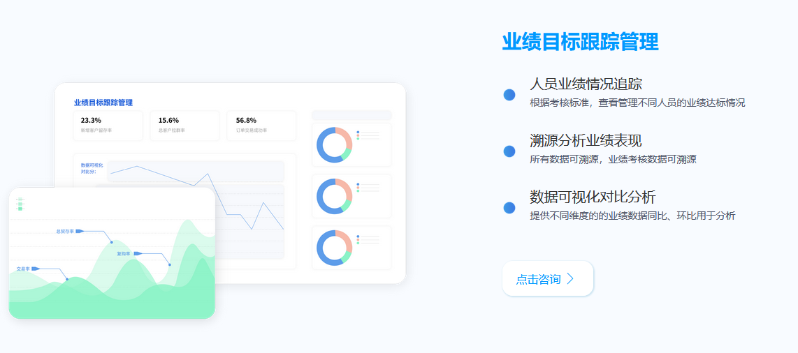 拉斯维加斯首页官方线上平台
集运系统业绩目标跟踪管理功能