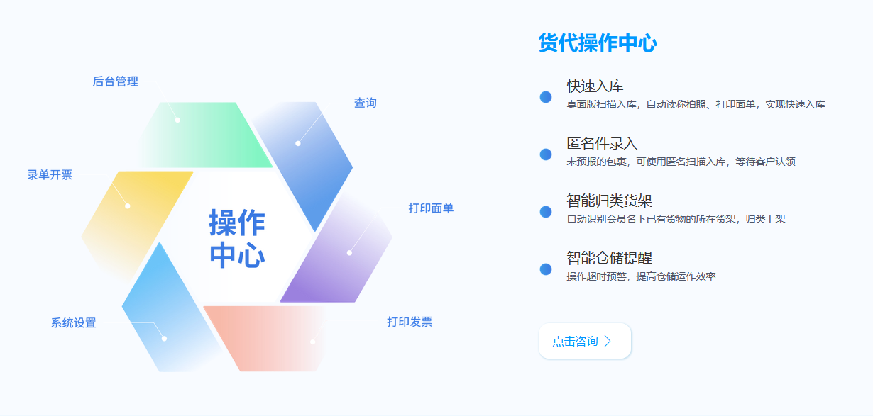 拉斯维加斯首页官方线上平台
集运系统货代操作中心