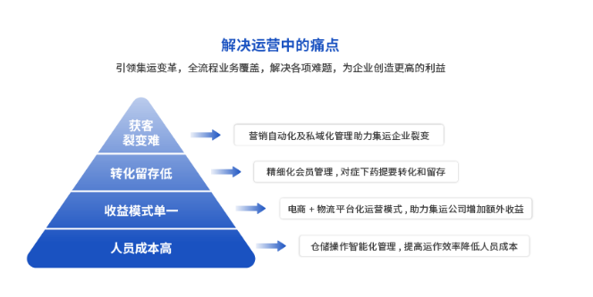 集运公司获客裂变难怎么办？拉斯维加斯首页官方线上平台
集运系统来帮你解决