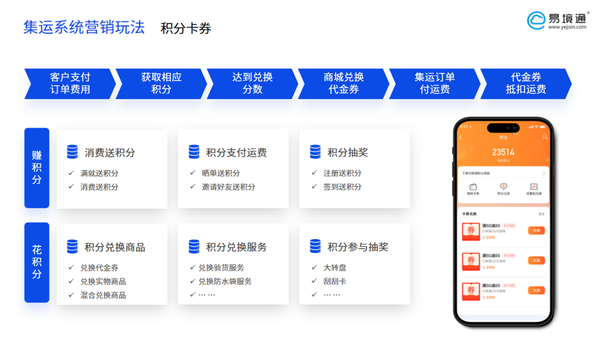 集运行业获客成本飙升？集运系统如何来破局？
