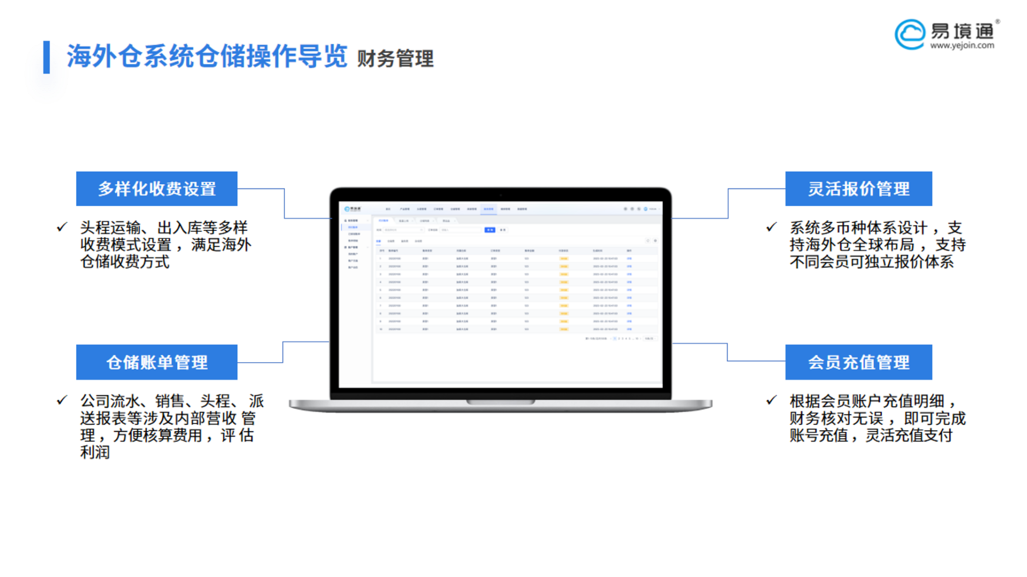美联储降息50个基点，跨境电商的生存空间有几许？