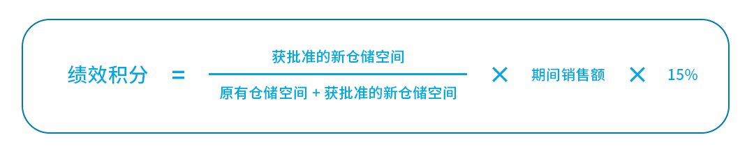 亚马逊旺季“变脸”：仓储空间大缩水，物流仓储市场何去何从