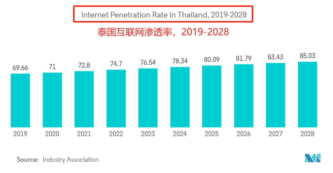 泰国跨境电商市场：机遇与挑战并存