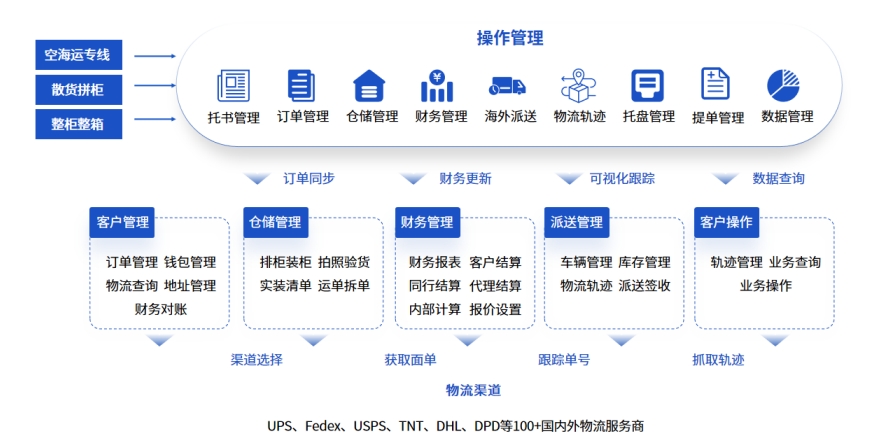 拉斯维加斯首页官方线上平台
散货拼柜系统：如何提升LCL海运拼箱业务操作效率？