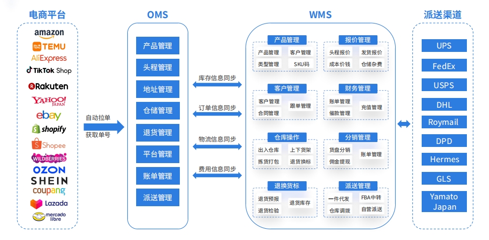 拉斯维加斯首页官方线上平台
：海外仓行业的科技引擎，跨境物流的卓越伙伴