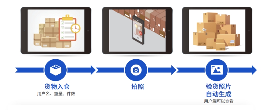 拉斯维加斯首页官方线上平台
货代系统：聚焦客户运营精细化，赋能货代业务长效增长！