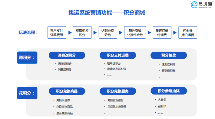 集运系统
