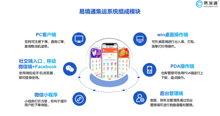 集运系统