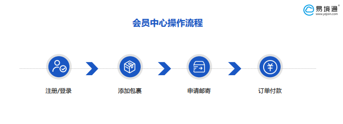 集运系统