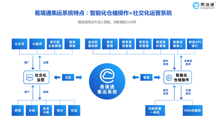 集运系统