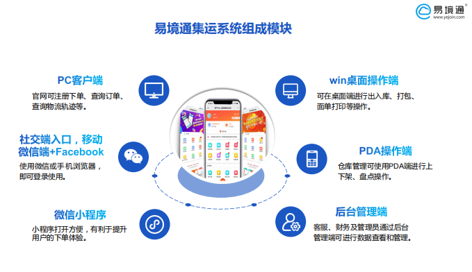 集运系统