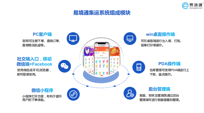 集运系统
