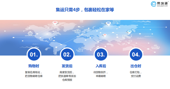 集运系统