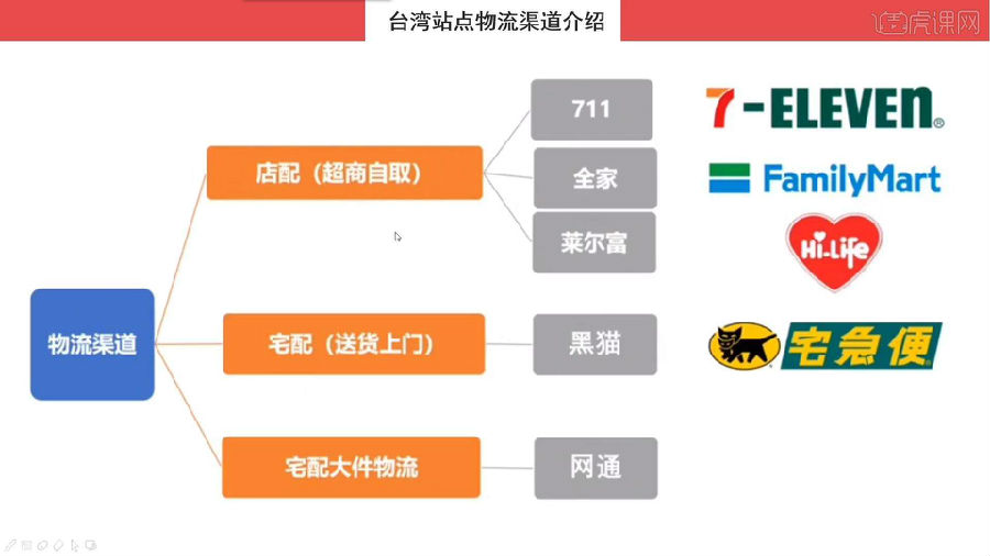 虾皮打单系统
