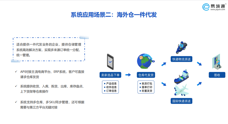 海外仓系统
