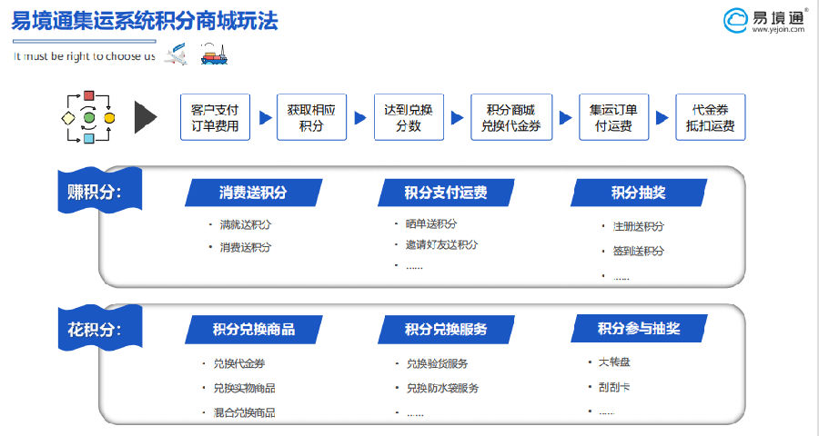 集运系统
