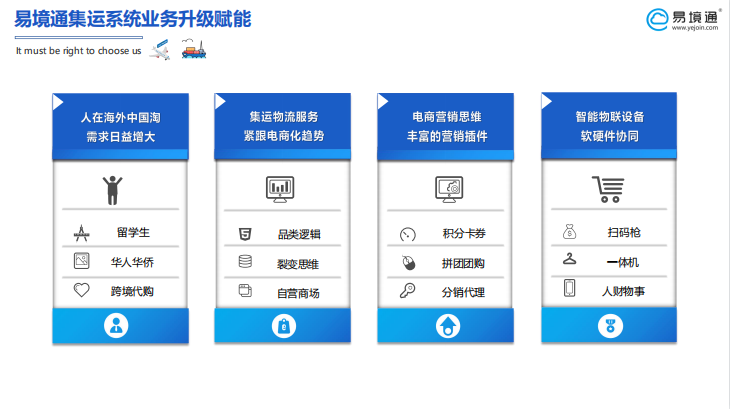 集运系统