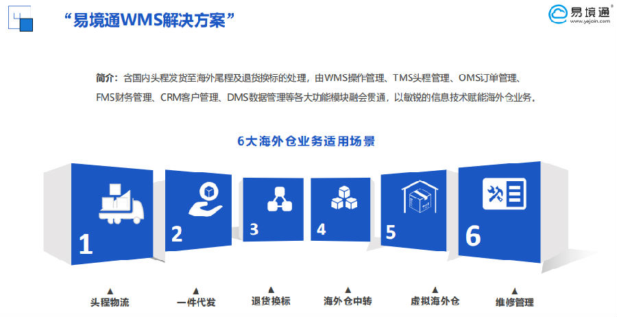 海外仓系统