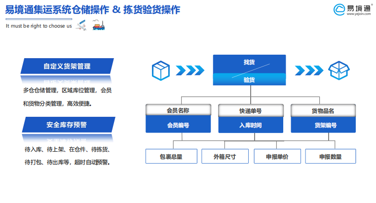 集运系统