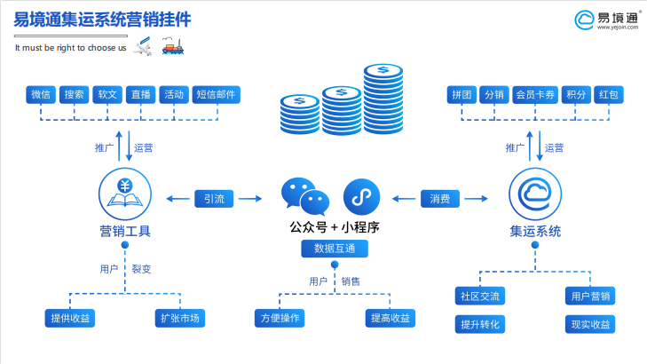集运系统