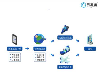 海外仓系统