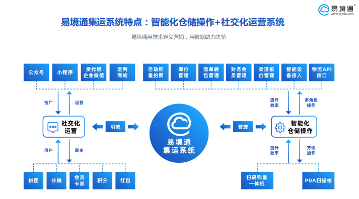集运系统