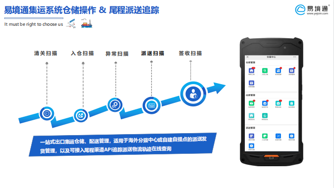 集运系统