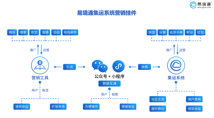 集运系统
