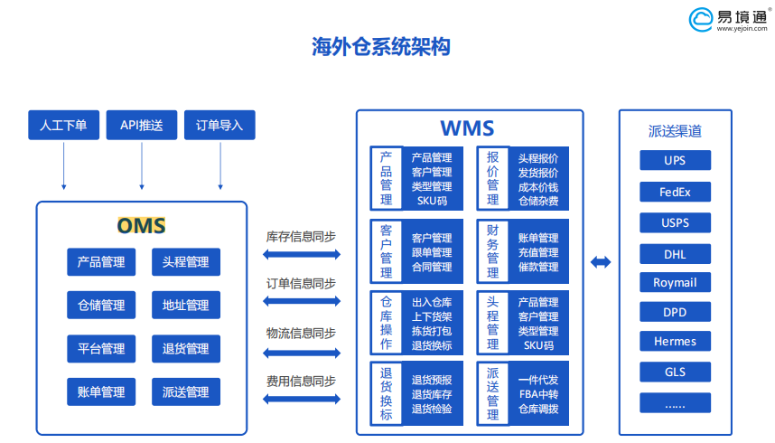 海外仓系统