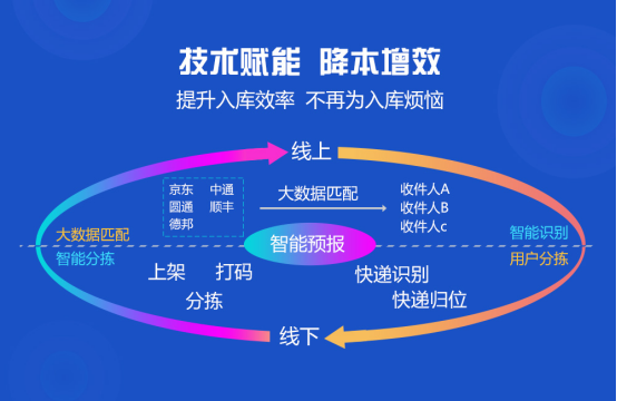 集运系统