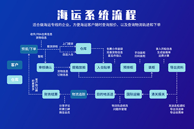 散拼系统