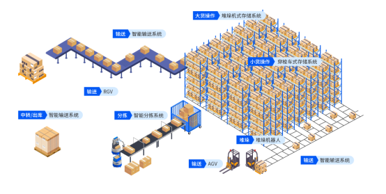 海外仓系统